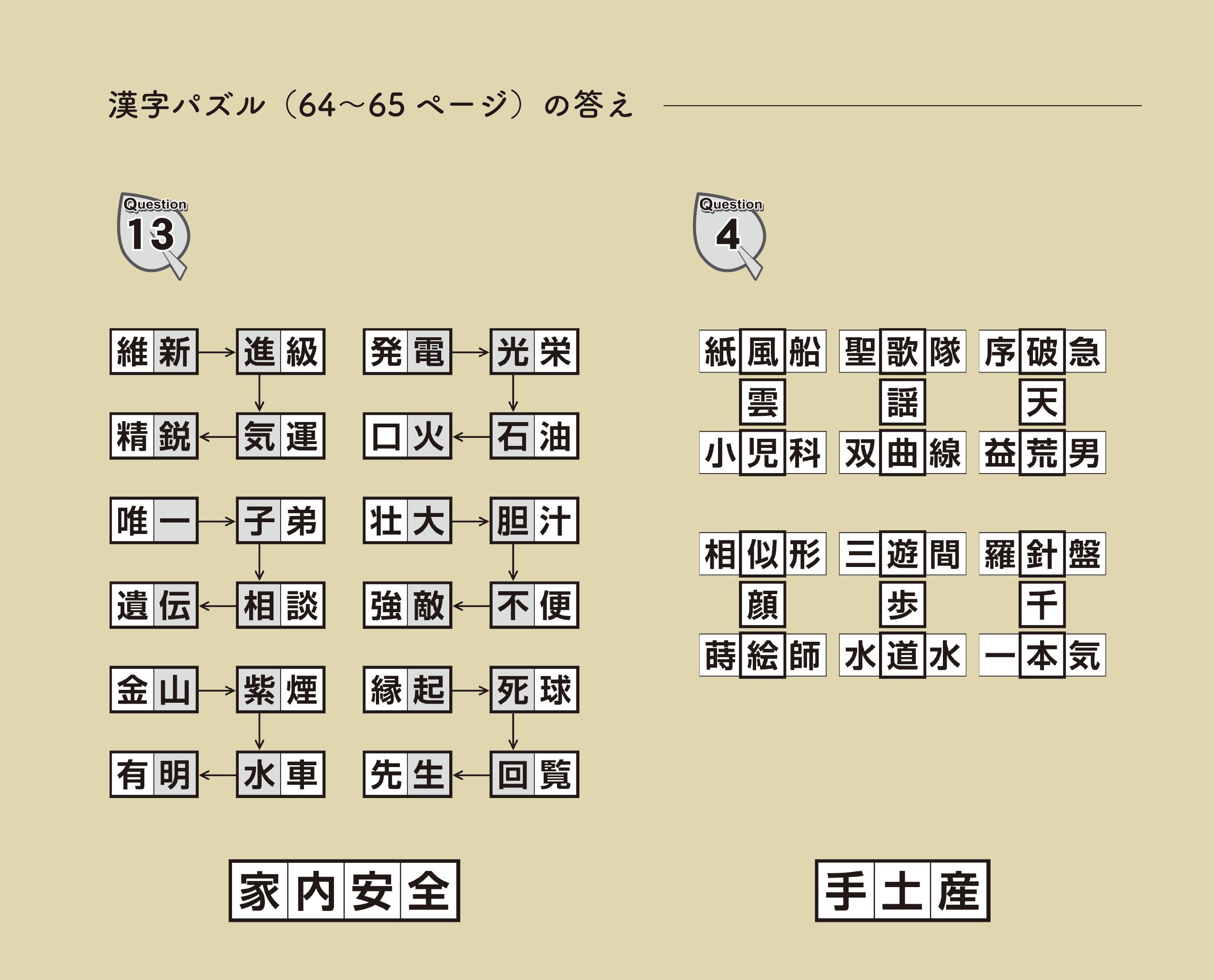 今月の漢字パズル解答 たのやく